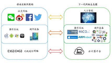 STM32+NB-IoT技術(shù)實(shí)戰(zhàn)開(kāi)發(fā)課程