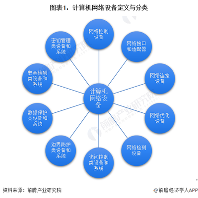 計算機網(wǎng)絡設備 定義、分類與技術開發(fā)前沿