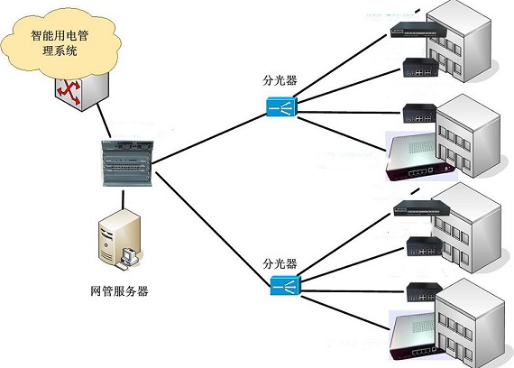 睿易安科技 網(wǎng)絡技術開發(fā)引領電力行業(yè)智能化解決方案