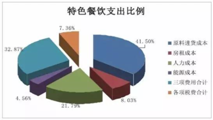 三四線城市餐飲致富新機(jī) 以“歌舞活動(dòng)”撬動(dòng)市場支點(diǎn)